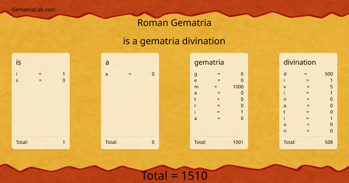 is a gematria divination in roman Gematria